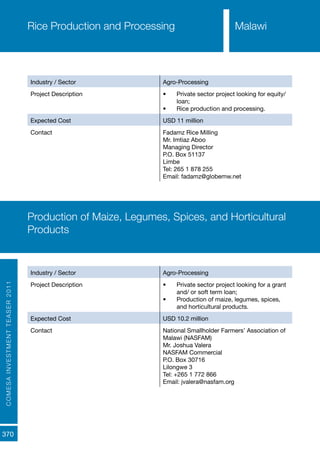 COMESAINVESTMENTTEASER2011
370
Industry / Sector Agro-Processing
Project Description •	 Private sector project looking for equity/
loan;
•	 Rice production and processing.
Expected Cost USD 11 million
Contact Fadamz Rice Milling
Mr. Imtiaz Aboo
Managing Director
P.O. Box 51137
Limbe
Tel: 265 1 878 255
Email: fadamz@globemw.net
Rice Production and Processing
Industry / Sector Agro-Processing
Project Description •	 Private sector project looking for a grant
and/ or soft term loan;
•	 Production of maize, legumes, spices,
and horticultural products.
Expected Cost USD 10.2 million
Contact National Smallholder Farmers’ Association of
Malawi (NASFAM)
Mr. Joshua Valera
NASFAM Commercial
P.O. Box 30716
Lilongwe 3
Tel: +265 1 772 866
Email: jvalera@nasfam.org
Production of Maize, Legumes, Spices, and Horticultural
Products
Malawi
 