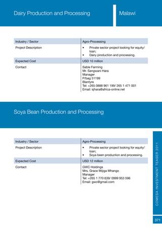 COMESAINVESTMENTTEASER2011
371
Industry / Sector Agro-Processing
Project Description •	 Private sector project looking for equity/
loan;
•	 Dairy production and processing.
Expected Cost USD 10 million
Contact Sable Farming
Mr. Sangwani Hara
Manager
P/bag 51199
Blantyre
Tel: +265 0888 961 199/ 265 1 471 001
Email: sjhara@africa-online.net
Dairy Production and Processing
Industry / Sector Agro-Processing
Project Description •	 Private sector project looking for equity/
loan;
•	 Soya been production and processing.
Expected Cost USD 12 million
Contact GWC Holdings
Mrs. Grace Mijiga Mhango
Manager
Tel: +265 1 770 639/ 0999 953 596
Email: gwc@gmail.com
Soya Bean Production and Processing
Malawi
 