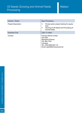 COMESAINVESTMENTTEASER2011
372
Industry / Sector Agro-Processing
Project Description •	 Private sector project looking for equity/
loan;
•	 Growing of Oil Seeds and Processing of
Animal Feeds.
Expected Cost USD 13 million
Contact Farmers World Limited
Ami Edhi
Managing Director
P.O. Box 1631
Lilongwe
Tel: +265 0999 830 172
Email: aedhi@farmersworld.net
Oil Seeds Growing and Animal Feeds
Processing
Malawi
 