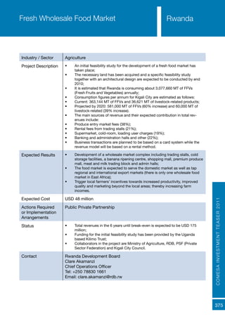 COMESAINVESTMENTTEASER2011
375
RwandaFresh Wholesale Food Market
Industry / Sector Agriculture
Project Description •	 An initial feasibility study for the development of a fresh food market has
taken place;
•	 The necessary land has been acquired and a specific feasibility study
together with an architectural design are expected to be conducted by end
2010;
•	 It is estimated that Rwanda is consuming about 3,077,660 MT of FFVs
(Fresh Fruits and Vegetables) annually;
•	 Consumption figures per annum for Kigali City are estimated as follows:
•	 Current: 363,144 MT of FFVs and 36,621 MT of livestock-related products;
•	 Projected by 2020: 581,000 MT of FFVs (60% increase) and 60,000 MT of
livestock-related (39% increase).
•	 The main sources of revenue and their expected contribution in total rev-
enues include:
•	 Produce entry market fees (38%);
•	 Rental fees from trading stalls (21%);
•	 Supermarket, cold-room, loading user charges (19%);
•	 Banking and administration halls and other (22%);
•	 Business transactions are planned to be based on a card system while the
revenue model will be based on a rental method.
Expected Results •	 Development of a wholesale market complex including trading stalls, cold
storage facilities, a banana ripening centre, shopping mall, premium produce
mall, meat and milk trading block and admin halls;
•	 The food market is expected to serve the domestic market as well as tap
regional and international export markets (there is only one wholesale food
market in East Africa);
•	 Trigger local farmers’ incentives towards increased productivity, improved
quality and marketing beyond the local areas; thereby increasing farm
incomes.
Expected Cost USD 48 million
Actions Required
or Implementation
Arrangements
Public Private Partnership
Status •	 Total revenues in the 6 years until break-even is expected to be USD 175
million;
•	 Funding for the initial feasibility study has been provided by the Uganda
based Kilimo Trust;
•	 Collaborators in the project are Ministry of Agriculture, RDB, PSF (Private
Sector Federation) and Kigali City Council.
Contact Rwanda Development Board
Clare Akamanzi
Chief Operations Officer
Tel: +250 78830 1661
Email: clare.akamanzi@rdb.rw
 