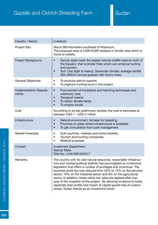 COMESAINVESTMENTTEASER2011
384
Sudan
Industry / Sector Livestock
Project Site About 360 kilometers southeast of Khartoum;
The proposed area is 5,000-6,000 feddans in Dinder area which is
home to wildlife.
Project Background •	 Sennar state hosts the largest natural wildlife reserve north of
the Equator; that is Dinder Park which can enhance hunting
and tourism;
•	 Soil: Clay (light to heavy), Savannah climate, average rainfall
300-400mm annual grasses with thorny trees.
General Objectives •	 To produce ostrich exports;
•	 To organize hunting tours in the project.
Implementation Require-
ments
•	 Procurement of incubators and hatching techniques and
veterinary care;
•	 Transport means;
•	 To obtain female herds;
•	 To employ locals.
Cost According to similar preliminary studies, the cost is estimated at
between USD 1 - USD 2 million
Infrastructure •	 Natural environment, females for breeding;
•	 Proximity to areas where infrastructure is available;
•	 To get consultation from park management.
Market Forecasts •	 Gulf countries markets and world markets;
•	 Tourism and hunting companies;
•	 Medical purposes.
Contact Investment Department
Sennar State
Tele-fax: +249 0561833517
Remarks: The country with its vast natural resources, reasonable infrastruc-
ture and marked political stability has promulgated an investment
legislation that offers a number of privileges and incentives. The
business profit tax was reduced from 35% to 15% on the services
sector, 10% on the industrial sector and 0% on the agricultural
sector. In addition, these rather low rates are applied after one-
year of the inception of the project. By allowing investors to freely
repatriate their profits and import of capital goods free of custom
duties, Sudan stands as an investment haven.
Gazelle and Ostrich Breeding Farm Sudan
 