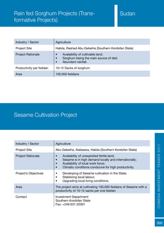 COMESAINVESTMENTTEASER2011
395
SudanRain fed Sorghum Projects (Trans-
formative Projects)
Industry / Sector Agriculture
Project Site Habila, Rashad Abu Gebeiha (Southern Kordofan State)
Project Rationale •	 Availability of cultivable land;
•	 Sorghum being the main source of diet;
•	 Abundant rainfall.
Productivity per feddan 10-12 Sacks of sorghum
Area 100,000 feddans
Sesame Cultivation Project
Industry / Sector Agriculture
Project Site Abu Gebeiha, Alabassia, Habila (Southern Kordofan State)
Project Rationale •	 Availability of unexploited fertile land;
•	 Sesame is in high demand locally and internationally;
•	 Availability of local work force;
•	 Climatic conditions conducive for high productivity.
Project’s Objectives •	 Developing of Sesame cultivation in the State;
•	 Stabilizing local labour;
•	 Upgrading local living conditions.
Area The project aims at cultivating 100,000 feddans of Sesame with a
productivity of 10-12 sacks per one feddan
Contact Investment Department
Southern Kordofan State
Fax: +249 631 22001
 