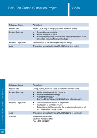 COMESAINVESTMENTTEASER2011
396
SudanRain-Fed Cotton Cultivation Project
Industry / Sector Agriculture
Project Site Talodi, Liri, Kalogi, Kadugli (Southern Kordofan State)
Project Rationale •	 Proven high productivity;
•	 Availability of work force;
•	 Availability of ginning facilities that need rehabilitation in ad-
dition to a weaving factory in Kadugli.
Project’s Objectives Rehabilitation of the weaving factory in Kadugli
Area The project aims at cultivating 50,000 feddans of cotton
Sun Flower Cultivation Project
Industry / Sector Agriculture
Project Site Dilling, Habila, Rashad, Talodi (Southern Kordofan State)
Project Rationale •	 Availability of unexploited fertile land;
•	 Reasonable rainfall average;
•	 Availability of labour;
•	 Commodity in high demand locally and internationally.
Project’s Objectives •	 Cultivation of sun-flower in large areas;
•	 Realization of profitable return;
•	 Establishment of factories for the production of cooking-oil
and other related by-products.
Area The project aims at cultivating 10,000 feddans of sunflower
Contact Investment Department
Southern Kordofan State
Fax: +249 631 22001
Sudan
 
