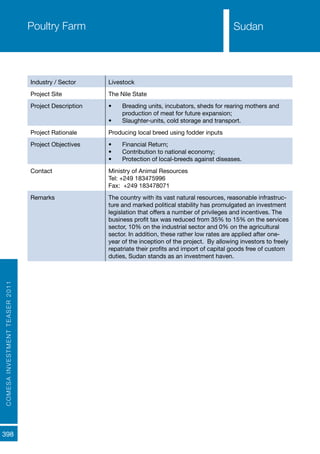 COMESAINVESTMENTTEASER2011
398
SudanPoultry Farm
Industry / Sector Livestock
Project Site The Nile State
Project Description •	 Breading units, incubators, sheds for rearing mothers and
production of meat for future expansion;
•	 Slaughter-units, cold storage and transport.
Project Rationale Producing local breed using fodder inputs
Project Objectives •	 Financial Return;
•	 Contribution to national economy;
•	 Protection of local-breeds against diseases.
Contact Ministry of Animal Resources
Tel: +249 183475996
Fax: +249 183478071
Remarks The country with its vast natural resources, reasonable infrastruc-
ture and marked political stability has promulgated an investment
legislation that offers a number of privileges and incentives. The
business profit tax was reduced from 35% to 15% on the services
sector, 10% on the industrial sector and 0% on the agricultural
sector. In addition, these rather low rates are applied after one-
year of the inception of the project. By allowing investors to freely
repatriate their profits and import of capital goods free of custom
duties, Sudan stands as an investment haven.
Sudan
 