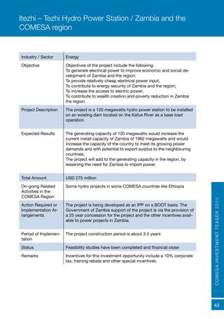COMESAINVESTMENTTEASER2011
43
Industry / Sector Energy
Objective Objectives of the project include the following:
To generate electrical power to improve economic and social de-
velopment of Zambia and the region;
To provide relatively cheap electrical power input;
To contribute to energy security of Zambia and the region;
To increase the access to electric power;
To contribute to wealth creation and poverty reduction in Zambia
the region.
Project Description The project is a 120 megawatts hydro power station to be installed
on an existing dam located on the Kafue River as a base load
operation.
Expected Results The generating capacity of 120 megawatts would increase the
current install capacity of Zambia of 1962 megawatts and would
increase the capacity of the country to meet its growing power
demands and with potential to export surplus to the neighbouring
countries;
The project will add to the generating capacity in the region, by
lessening the need for Zambia to import power.
Total Amount USD 275 million
On-going Related
Activities in the
COMESA Region
Some hydro projects in some COMESA countries like Ethiopia
Action Required or
Implementation Ar-
rangements
The project is being developed as an IPP on a BOOT basis. The
Government of Zambia support of the project is via the provision of
a 25 year concession for the project and the other incentives avail-
able to power projects in Zambia.
Period of Implemen-
tation
The project construction period is about 3.5 years
Status Feasibility studies have been completed and financial close
Remarks Incentives for this investment opportunity include a 10% corporate
tax, training rebate and other special incentives.
Itezhi – Tezhi Hydro Power Station / Zambia and the
COMESA region
 