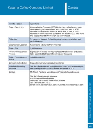 COMESAINVESTMENTTEASER2011
421
ZambiaKasama Coffee Company Limited
Industry / Sector Agriculture
Project Description Kasama Coffee Company (KCC) Limited is a coffee farming busi-
ness operating on three estates with a total land area of 4,380
hectares in the Northern Province. As at 2008, a total of 1,173
hectares of coffee had been planted on the estates. KCC also owns
two pieces of land both of which are undeveloped.
Objectives To transform Kasama Coffee Company into a more efficient and
profitable entity
Geographical Location Kasama and Mbala, Northern Province
Project Size 5,866 Hectares
Proposed Procurement
Process
Expression of interest for the purchase of the business and assets
to be submitted to the joint Receivers and Managers
Project Documentation
Status
Sale Memorandum
Complete to the Extent Support infrastructure already in existence
Proposed Financing
Structure
The Joint Receivers and Managers invite offers from interested par-
ties for the purchase of the business and assets of KCC
Contact Mr. Nitesh Patel and Mark Libakeni (PricewaterhouseCoopers)
The Joint Receivers and Mangers
C/O PricewaterhouseCoopers
Stand No. 2374 Thabo Mbeki Road, Lusaka
Tel: +260 211 256471/ 72
Email: nitesh.patel@zm.pwc.com/ mutumboi.mundia@zm.pwc.com
 