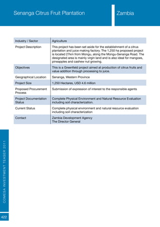 COMESAINVESTMENTTEASER2011
422
ZambiaSenanga Citrus Fruit Plantation
Industry / Sector Agriculture
Project Description This project has been set aside for the establishment of a citrus
plantation and juice making factory. The 1,250 ha proposed project
is located 27km from Mongu, along the Mongu-Senanga Road. The
designated area is mainly virgin land and is also ideal for mangoes,
pineapples and cashew nut growing.
Objectives This is a Greenfield project aimed at production of citrus fruits and
value addition through processing to juice.
Geographical Location Senanga, Western Province
Project Size 1,250 Hectares, USD 4.6 million
Proposed Procurement
Process
Submission of expression of interest to the responsible agents
Project Documentation
Status
Complete Physical Environment and Natural Resource Evaluation
including soil characterization.
Current Status Complete physical environment and natural resource evaluation
including soil characterization
Contact Zambia Development Agency
The Director General
Zambia
 