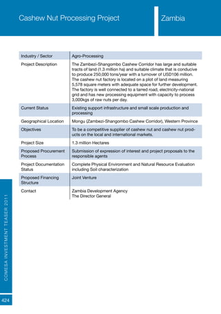 COMESAINVESTMENTTEASER2011
424
ZambiaCashew Nut Processing Project
Industry / Sector Agro-Processing
Project Description The Zambezi-Shangombo Cashew Corridor has large and suitable
tracts of land (1.3 million ha) and suitable climate that is conducive
to produce 250,000 tons/year with a turnover of USD106 million.
The cashew nut factory is located on a plot of land measuring
5,578 square meters with adequate space for further development.
The factory is well connected to a tarred road, electricity-national
grid and has new processing equipment with capacity to process
3,000kgs of raw nuts per day.
Current Status Existing support infrastructure and small scale production and
processing
Geographical Location Mongu (Zambezi-Shangombo Cashew Corridor), Western Province
Objectives To be a competitive supplier of cashew nut and cashew nut prod-
ucts on the local and international markets.
Project Size 1.3 million Hectares
Proposed Procurement
Process
Submission of expression of interest and project proposals to the
responsible agents
Project Documentation
Status
Complete Physical Environment and Natural Resource Evaluation
including Soil characterization
Proposed Financing
Structure
Joint Venture
Contact Zambia Development Agency
The Director General
Zambia
 