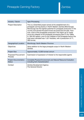 COMESAINVESTMENTTEASER2011
425
ZambiaPineapple Canning Factory
Industry / Sector Agro-Processing
Project Description This is a Greenfield project aimed at the establishment of a
pineapple canning factory in North Western Zambia (Mwinilunga).
Mwinilunga has the highest potential for pineapple production in the
country and several thousand tones are produced annually. How-
ever, most of the pineapples produced in the region go to waste
since the collapse of the pineapple processing plant in the 1990s.
In 1991/92 season, prior to the collapse of the pineapple factory the
total area cultivated was 1,421 hectares, with a production of 11,
368 tonnes.
Geographical Location Mwinilunga, North-Western Province
Objectives Value addition to the large pineapple output in North Western
Zambia
Project Size Approximately 12,000 tonnes/ annum
Proposed Procurement
Process
Submission of expression of interest to the responsible agents
Project Documentation
Status
Complete Physical Environment and Natural Resource Evaluation
including Soil characterization
Contact Zambia Development Agency
The General Director
 