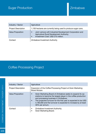 COMESAINVESTMENTTEASER2011
428
Sugar Production
Industry / Sector Agriculture
Project Description 1,100 hectares are currently being used to produce sugar cane.
Value Proposition •	 Joint venture with Industrial Development Corporation and
Agriculture Rural Development Authority;
•	 Investment Cost: USD 215 million.
Contact Zimbabwe Investment Authority
Coffee Processing Project
Industry / Sector Agriculture
Project Description Expansion of the Coffee Processing Project at Grain Marketing
Board Mutare
Value Proposition •	 Grain Marketing Board of Zimbabwe seeks to expand its op-
erations to become the largest player in the coffee production
and processing business in Zimbabwe;
•	 The projected turnover for the first year is expected to be USD
4,180,000 and the turnover is expected to increase by at least
30% per annum.
Contact •	 Zimbabwe Investment Authority;
•	 Grain Marketing Board.
Zimbabwe
 