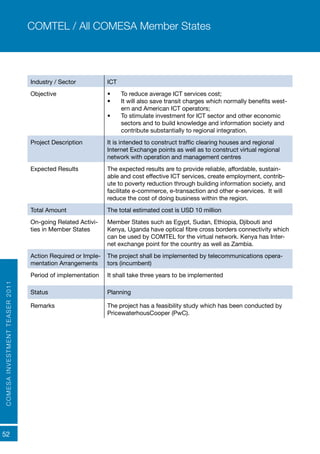 COMESAINVESTMENTTEASER2011
52
Industry / Sector ICT
Objective •	 To reduce average ICT services cost;
•	 It will also save transit charges which normally benefits west-
ern and American ICT operators;
•	 To stimulate investment for ICT sector and other economic
sectors and to build knowledge and information society and
contribute substantially to regional integration.
Project Description It is intended to construct traffic clearing houses and regional
Internet Exchange points as well as to construct virtual regional
network with operation and management centres
Expected Results	 The expected results are to provide reliable, affordable, sustain-
able and cost effective ICT services, create employment, contrib-
ute to poverty reduction through building information society, and
facilitate e-commerce, e-transaction and other e-services. It will
reduce the cost of doing business within the region.
Total Amount The total estimated cost is USD 10 million
On-going Related Activi-
ties in Member States
Member States such as Egypt, Sudan, Ethiopia, Djibouti and
Kenya, Uganda have optical fibre cross borders connectivity which
can be used by COMTEL for the virtual network. Kenya has Inter-
net exchange point for the country as well as Zambia.
Action Required or Imple-
mentation Arrangements
The project shall be implemented by telecommunications opera-
tors (incumbent)
Period of implementation It shall take three years to be implemented
Status Planning
Remarks The project has a feasibility study which has been conducted by
PricewaterhousCooper (PwC).
COMTEL / All COMESA Member States
 