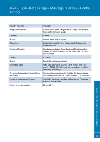 COMESAINVESTMENTTEASER2011
53
Industry / Sector Transport
Project Description Construction Isaka – Kigali/ Keza Gitega – Musongati
Railway to standard gauge
Corridor Central
Route Isaka – Kigali – Musongsati
Objectives Undertake feasibility and design study followed by
implementation.
Expected Results Link between Isaka, Bujumbura and Kigali providing
access to Dar Es Salaam port for landlocked Burundi
and Rwanda
Length 735 Km
Status Feasibility study completed
Estimated Cost Total cost estimated at USD 1,545 million and cost
which USD 22.05 million are for immediate priority for
feasibility and design
On-going Related Activities in Mem-
ber States
Studies also undertaken for the Dar Es Salaam Isaka
and the expansion of the Dar Es Salaam port facilities
Implementation Arrangements Jointly by the three member states namely: Tanzania,
Rwanda and Burundi
Period of Implementation 2010 - 2015
Isaka – Kigali/ Keza Gitega – Musongati Railway / Central
Corridor
 