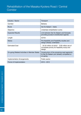 COMESAINVESTMENTTEASER2011
54
Industry / Sector Transport
Corridor Berbera
Route Dar Es Salaam – Isaka
Objective Undertake rehabilitation works
Expected Results	 Link between Dar Es Salaam and Kampala
providing access to landlocked Uganda
Length 42 Km
Status Pre-feasibility and Feasibility studies and
design already undertaken
Estimated Cost € 34.34 million of which € 0.95 million are of
immediate priority for feasibility study and
design
On-going Related Activities in Member States Construction of the remaining road segments
to Dar Es Salaam port already completed or
on-going
Implementation Arrangements Public sector
Period of Implementation 2010 – 2012
Rehabilitation of the Masaka Kyotera Road / Central
Corridor
 