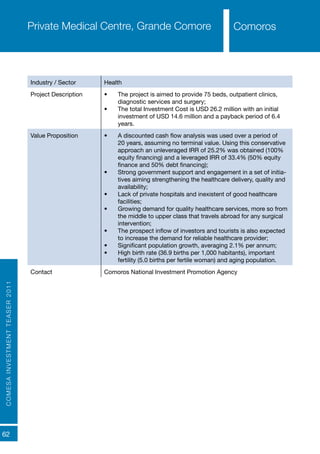 COMESAINVESTMENTTEASER2011
62
ComorosPrivate Medical Centre, Grande Comore
Industry / Sector Health
Project Description •	 The project is aimed to provide 75 beds, outpatient clinics,
diagnostic services and surgery;
•	 The total Investment Cost is USD 26.2 million with an initial
investment of USD 14.6 million and a payback period of 6.4
years.
Value Proposition •	 A discounted cash flow analysis was used over a period of
20 years, assuming no terminal value. Using this conservative
approach an unleveraged IRR of 25.2% was obtained (100%
equity financing) and a leveraged IRR of 33.4% (50% equity
finance and 50% debt financing);
•	 Strong government support and engagement in a set of initia-
tives aiming strengthening the healthcare delivery, quality and
availability;
•	 Lack of private hospitals and inexistent of good healthcare
facilities;
•	 Growing demand for quality healthcare services, more so from
the middle to upper class that travels abroad for any surgical
intervention;
•	 The prospect inflow of investors and tourists is also expected
to increase the demand for reliable healthcare provider;
•	 Significant population growth, averaging 2.1% per annum;
•	 High birth rate (36.9 births per 1,000 habitants), important
fertility (5.0 births per fertile woman) and aging population.
Contact Comoros National Investment Promotion Agency
Comoros
 