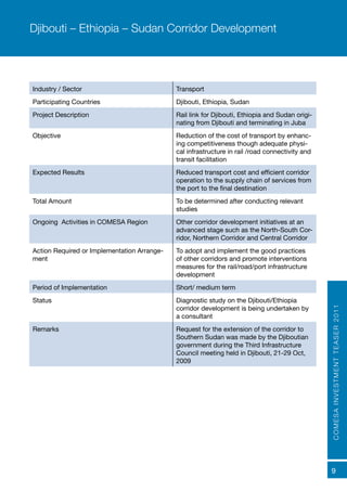 COMESAINVESTMENTTEASER2011
9
Industry / Sector Transport
Participating Countries Djibouti, Ethiopia, Sudan
Project Description Rail link for Djibouti, Ethiopia and Sudan origi-
nating from Djibouti and terminating in Juba
Objective Reduction of the cost of transport by enhanc-
ing competitiveness though adequate physi-
cal infrastructure in rail /road connectivity and
transit facilitation
Expected Results Reduced transport cost and efficient corridor
operation to the supply chain of services from
the port to the final destination
Total Amount	 To be determined after conducting relevant
studies
Ongoing Activities in COMESA Region Other corridor development initiatives at an
advanced stage such as the North-South Cor-
ridor, Northern Corridor and Central Corridor
Action Required or Implementation Arrange-
ment
To adopt and implement the good practices
of other corridors and promote interventions
measures for the rail/road/port infrastructure
development
Period of Implementation Short/ medium term	
Status Diagnostic study on the Djibouti/Ethiopia
corridor development is being undertaken by
a consultant
Remarks Request for the extension of the corridor to
Southern Sudan was made by the Djiboutian
government during the Third Infrastructure
Council meeting held in Djibouti, 21-29 Oct,
2009
Djibouti – Ethiopia – Sudan Corridor Development
 