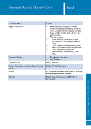 COMESAINVESTMENTTEASER2011
65
EgyptEgyptIntegrated Touristic Model – Egypt
Industry / Sector Tourism
Project Description •	 Establishing an integrated touristic
model that has several hotels, entertain-
ment and commercial areas as well as a
huge port by the Nile that will serve the
oating hotels;
•	 The site is near:
-- Luxor, which is considered one of
the most important touristic areas in
Egypt;
-- Luxor bridge, that ties the east to the
west of the Nile to ease transportation;
-- Good weather all year round;
-- The land has a Nile front of 2.4 km
long.
Expected Results •	 Development the area;
•	 Job Creation.
Expected Cost EGP 1.6 billion
Actions Required or Implementation Arrange-
ments
Public Private Partnership
Status A Committee has been established to manage
the developer selection process
Contact Higher counsel for Luxor and Ministry of
Investment
 