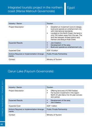 COMESAINVESTMENTTEASER2011
66
EgyptEgyptIntegrated touristic project in the northern
coast (Marsa Matrouh Governorate)
Industry / Sector Tourism
Project Description •	 Establish an investment zone to design,
build and operate an entertainment city
with international standards;
•	 Located on the North Coast, the land is
only 750 meters away from the sea. The
land lies between Ameed district and
Hamam and Borg el Arab Cities.
Expected Results •	 Job Creation;
•	 Development of the area;
•	 Build and operate an entertainment city.
Expected Cost EGP 10 billion
Actions Required or Implementation Arrange-
ments
Public Private Partnership
Contact Ministry of Tourism
Industry / Sector Tourism
Project Description •	 Offering land area of 2760 Feddan;
•	 For tourism investment in the region
North of Lake Qarun for 25 year conces-
sion period.
Expected Results •	 Development of the area;
•	 Job Creation.
Expected Cost EGP 1 billion
Actions Required or Implementation Arrange-
ments
Public Private Partnership
Contact Ministry of Tourism
Qarun Lake (Fayoum Governorate)
Egypt
 