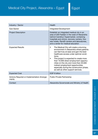 COMESAINVESTMENTTEASER2011
67
EgyptEgyptMedical City Project, Alexandria – Egypt
Industry / Sector Health
Sub-Sector Integrated Development
Project Description Establish an integrated medical city in an
area of 200 Feddan in the west of Alexandria
behind Carrefour Hypermarket, containing
hospitals and clinics, recovery centers, five-
star hotels, RandD centers and laboratories,
and a center for medical education
Expected Results •	 The Medical City will create a stunning
environment in Alexandria where patients
can feel truly at ease and gain the best
healthcare access under optimal condi-
tions;
•	 This project is expected to create more
than 10.000 direct employment opportu-
nities on the city and more than 20.000
indirect employment opportunities,
especially during the construction phase,
as well as other support services.
Expected Cost EGP 8 billion
Actions Required or Implementation Arrange-
ments
Public Private Partnership
Contact Alexandria Governorate and Ministry of Health
Egypt
 