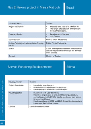 COMESAINVESTMENTTEASER2011
68
EgyptEgypt
Industry / Sector Tourism
Project Description •	 Project’s Total Area is 10.5 Million m2
;
•	 The target is to establish 3000 different
levels of hotel rooms.
Expected Results •	 Development of the area
•	 Job Creation
Expected Cost EGP 12 billion (Phase One)
Actions Required or Implementation Arrange-
ments
Public Private Partnership
Status A SPV for the project has been established to
acquire the project land manage the develop-
ment process.
Contact Ministry of Tourism
Ras El Hekma project in Marsa Matrouh
Service Rendering Establishments Eritrea
Industry / Sector Tourism
Project Description •	 Large hotel establishment;
•	 One of the first major hotels in the country;
•	 Preferred type of investment: Private Sector.
Value Proposition •	 Investment cost: USD 82 million;
•	 Incentives on provision of land, swift licensing procedure,
nominal custom duty (2%) for capital goods, and easy access
to government loans;
•	 Funding available at HCBE and EDIB (Eritrea Development and
Investment Bank) at low interest.
Contact Eritrea Investment Centre
Egypt
 