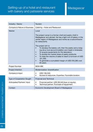 COMESAINVESTMENTTEASER2011
72
MadagascarSetting-up of a hotel and restaurant
with bakery and patisserie services
Industry / Sector Tourism
Company’s Nature of Business Catering – Hotel and Restaurant
Market Local
The project owner is a former chief and pastry chief in
Madagascar and abroad. He has a light unit of bakery in the
center region of Madagascar and works as a subcontractor
for restaurants.
The project aim is
•	 To develop the bakery unit, then the pastry and a lodg-
ing struc-ture (accommodation and meal) in Antsirabe;
•	 To acquire equipments for the laboratory;
•	 To double the market share of pastry products;
•	 To raise the volume of sales to reach a turnover of USD
161,200;
•	 To generate a cumulated margin of USD 255,285 over
05 years.
Project Number MGA-086
Project Intention Modernization/ diversification
Company’s Input •	 USD 136,240;
•	 Access to resources, Expertise, Favorable location.
Type of Cooperation Sought Financial and Technical
Anticipated Partners’ Input •	 Financial partner: USD 99,340 (loan or equity);
•	 Technical partner: Purchase of equipment.
Contact Economic Development Board of Madagascar
Madagascar
 