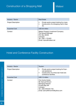 COMESAINVESTMENTTEASER2011
76
Industry / Sector Real Estate
Project Description •	 Private sector project looking for a loan;
•	 Construction of a shopping mall in Area
49.
Expected Cost USD 30 million
Contact Malawi Property Investment Company
The General Manager
P.O. Box 30459
Lilongwe
Tel: +265 1 770 622
Email: mpico@malawi.net
Industry / Sector Tourism
Project Description •	 Private sector project looking for finan-
cial assistance;
•	 Construction of a three star hotel and
conference facilities.
Expected Cost USD 15 million
Contact City Centre Hotels
Mr. Samuel Filimoni
Managing Director
Private Bag 326
Lilongwe
Tel: +265 9 99 944 753
Email: samuelfilimoni45@yahoo.com
Hotel and Conference Facility Construction
Construction of a Shopping Mall Malawi
 