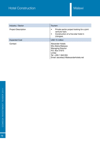 COMESAINVESTMENTTEASER2011
78
Industry / Sector Tourism
Project Description •	 Private sector project looking for a joint
venture/ loan;
•	 Construction of a five-star hotel in
Lilongwe.
Expected Cost USD 15 million
Contact Alexander Hotels
Mrs Alisha Makawa
Managing Director
P.O. Box 51675
Limbe
Tel: +265 1 840 055
Email: secretary1@alexanderhotels.net
Hotel Construction Malawi
 