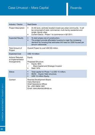 COMESAINVESTMENTTEASER2011
80
RwandaCasa Umusozi – Mara Capital
Industry / Sector Real Estate
Project Description •	 An 82-acre, centrally located mixed-use urban community. It will
be comprised of retail, commercial, multi-family residential and
single –family villas;
•	 Current Status: Phase 1 to commence in Q2 2011.
Expected Results •	 To start phase one of construction;
•	 The project provide affordable housing to meet the increasing
demand for housing that estimates the need for 2500 houses per
annum nationwide.
Total Amount of
Project
Overall Project to cost USD 80 million
Expected Cost USD 10 million
Actions Required
or Implementation
Arrangements
Equity
Proposed Structure:
•	 Equity: 66%
-- Mara Capital and Strategic Investor
•	 Debt: 34%
Status •	 Total capital for Phase 1 is USD 15 million;
•	 66/33 - Equity/ Debt structure;
•	 USD 10 million Equity.
Contact Rwanda Development Board
Clare Akamanzi
Chief Operations Officer
Tel: +250 78830 1661
Email: clare.akamanzi@rdb.rw
Rwanda
 