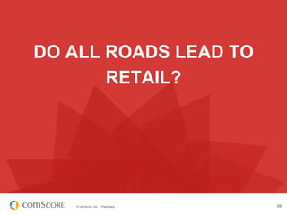 DO ALL ROADS LEAD TO
       RETAIL?




   © comScore, Inc.   Proprietary.   59
 