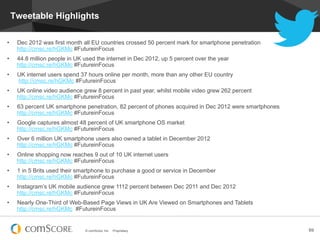 Tweetable Highlights

•     Dec 2012 was first month all EU countries crossed 50 percent mark for smartphone penetration
      http://cmsc.re/hGKMc #FutureinFocus
•     44.8 million people in UK used the internet in Dec 2012, up 5 percent over the year
      http://cmsc.re/hGKMc #FutureinFocus
•     UK internet users spend 37 hours online per month, more than any other EU country
      http://cmsc.re/hGKMc #FutureinFocus
•     UK online video audience grew 8 percent in past year, whilst mobile video grew 262 percent
      http://cmsc.re/hGKMc #FutureinFocus
•     63 percent UK smartphone penetration, 82 percent of phones acquired in Dec 2012 were smartphones
      http://cmsc.re/hGKMc #FutureinFocus
•     Google captures almost 48 percent of UK smartphone OS market
      http://cmsc.re/hGKMc #FutureinFocus
•     Over 6 million UK smartphone users also owned a tablet in December 2012
      http://cmsc.re/hGKMc #FutureinFocus
•     Online shopping now reaches 9 out of 10 UK internet users
      http://cmsc.re/hGKMc #FutureinFocus
•     1 in 5 Brits used their smartphone to purchase a good or service in December
      http://cmsc.re/hGKMc #FutureinFocus
•     Instagram’s UK mobile audience grew 1112 percent between Dec 2011 and Dec 2012
      http://cmsc.re/hGKMc #FutureinFocus
•     Nearly One-Third of Web-Based Page Views in UK Are Viewed on Smartphones and Tablets
      http://cmsc.re/hGKMc #FutureinFocus


                                © comScore, Inc.   Proprietary.                                          69
 