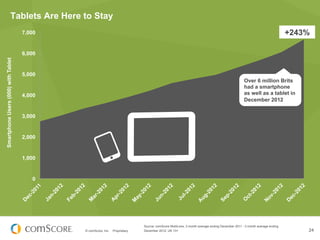 Tablets Are Here to Stay
                                     7,000                                                       ...
