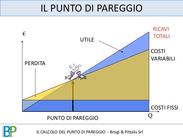 Come Si Calcola Lo Share Televisivo