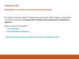 SECONDA FASE:
Raccogliere i concetti connessi alla domanda focale;
Una volta compreso qual è l’argomento principale della mappa si passa alla
raccolta di concetti. In questa fase bisogna dare spazio alla creatività di
ognuno.
Come si opera la raccolta?
Brainstorming
Raccolta libera individuale
Esempio: lettera, mittente, destinario, scrittura, ortografia, email…
 