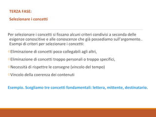 TERZA FASE:
Selezionare i concetti
Per selezionare i concetti si fissano alcuni criteri condivisi a seconda delle
esigenze conoscitive e alle conoscenze che già possediamo sull’argomento..
Esempi di criteri per selezionare i concetti:
oEliminazione di concetti poco collegabili agli altri,
oEliminazione di concetti troppo personali o troppo specifici,
oNecessità di rispettre le consegne (vincolo del tempo)
oVincolo della coerenza dei contenuti
Esempio. Scegliamo tre concetti fondamentali: lettera, mittente, destinatario.
 