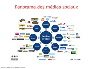Panorama des médias sociaux




Source : http://www.fredcavazza.net
 
