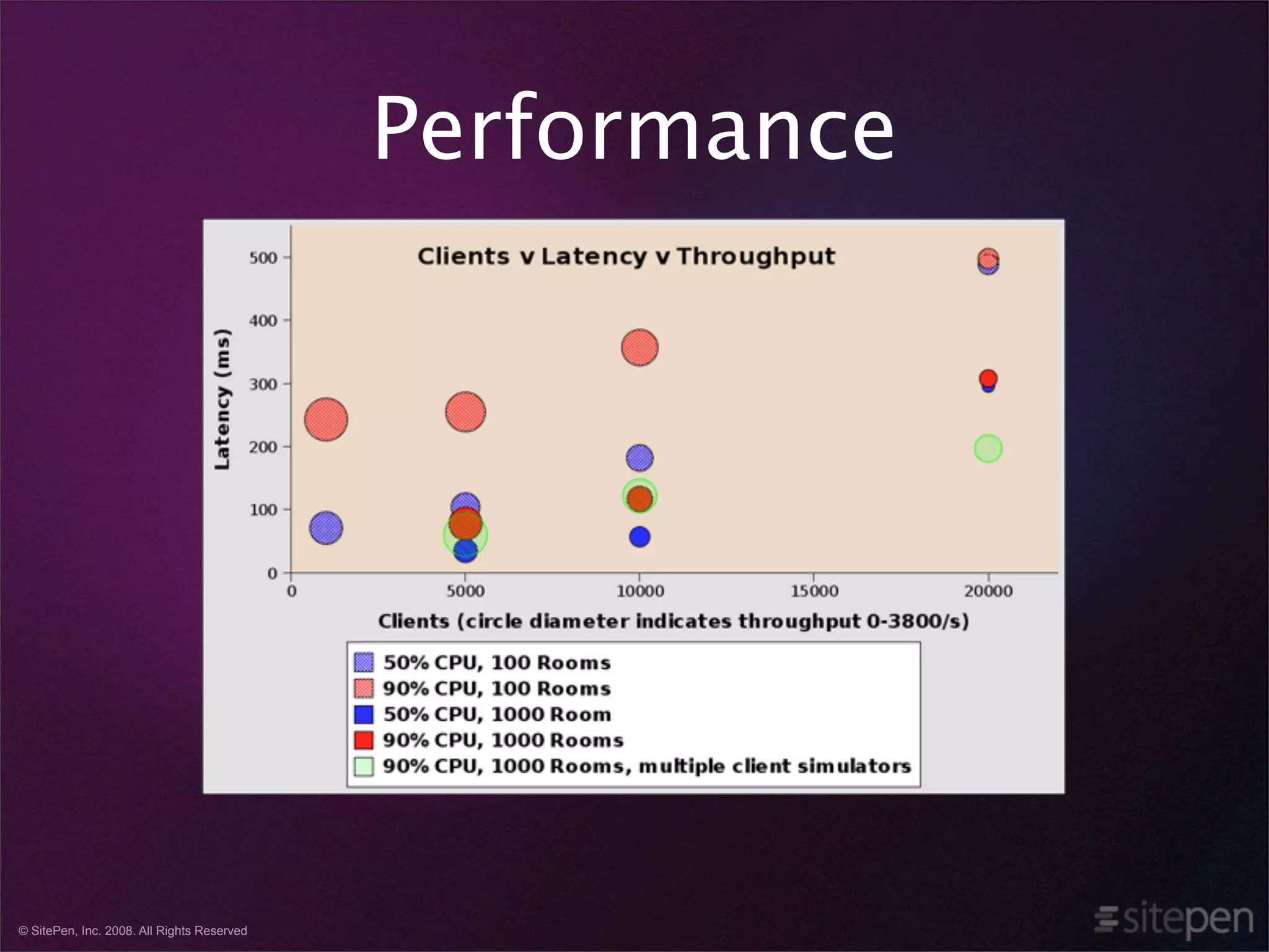 Comet and the Rise of Highly Interactive Websites