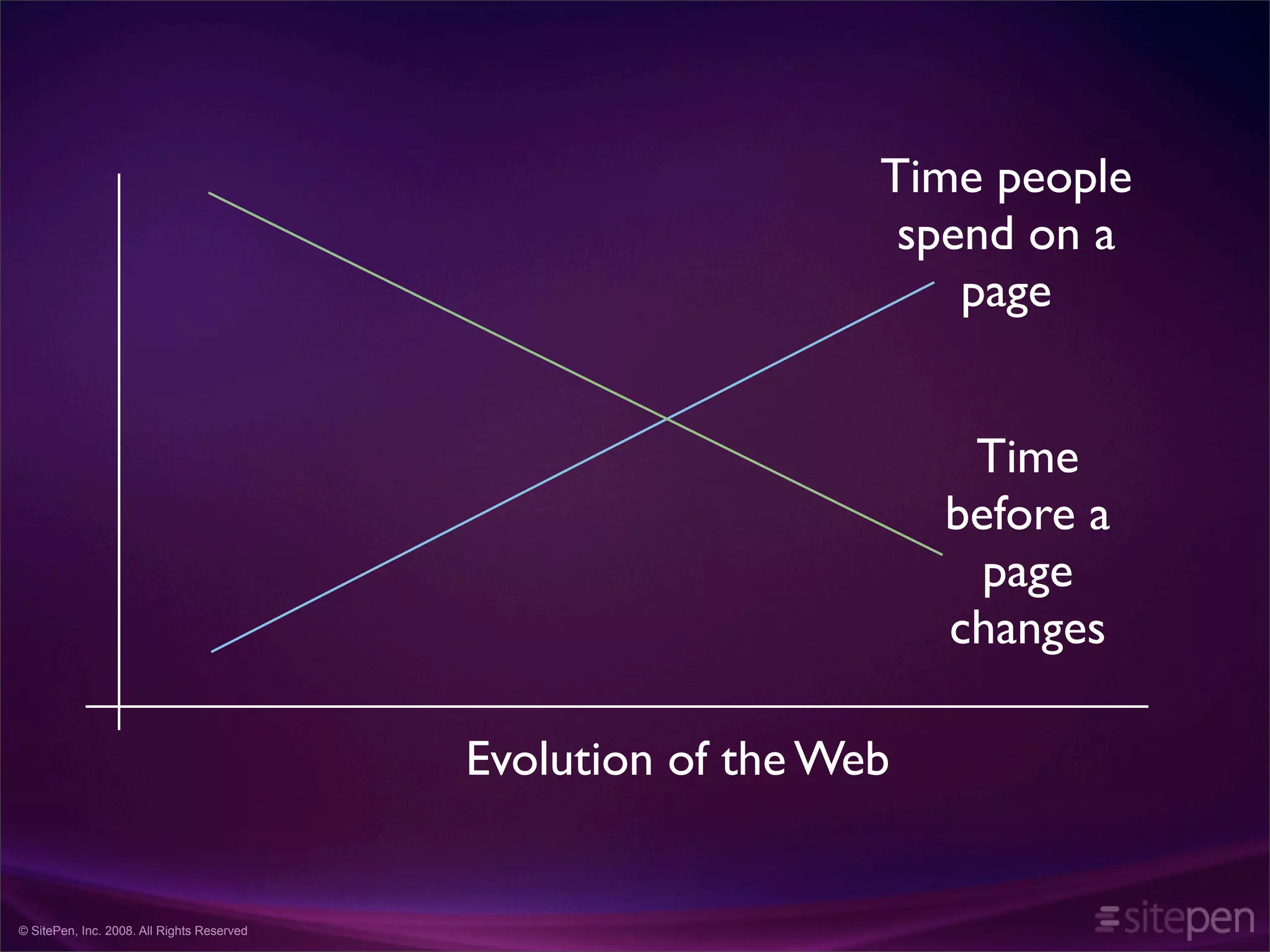 Comet and the Rise of Highly Interactive Websites