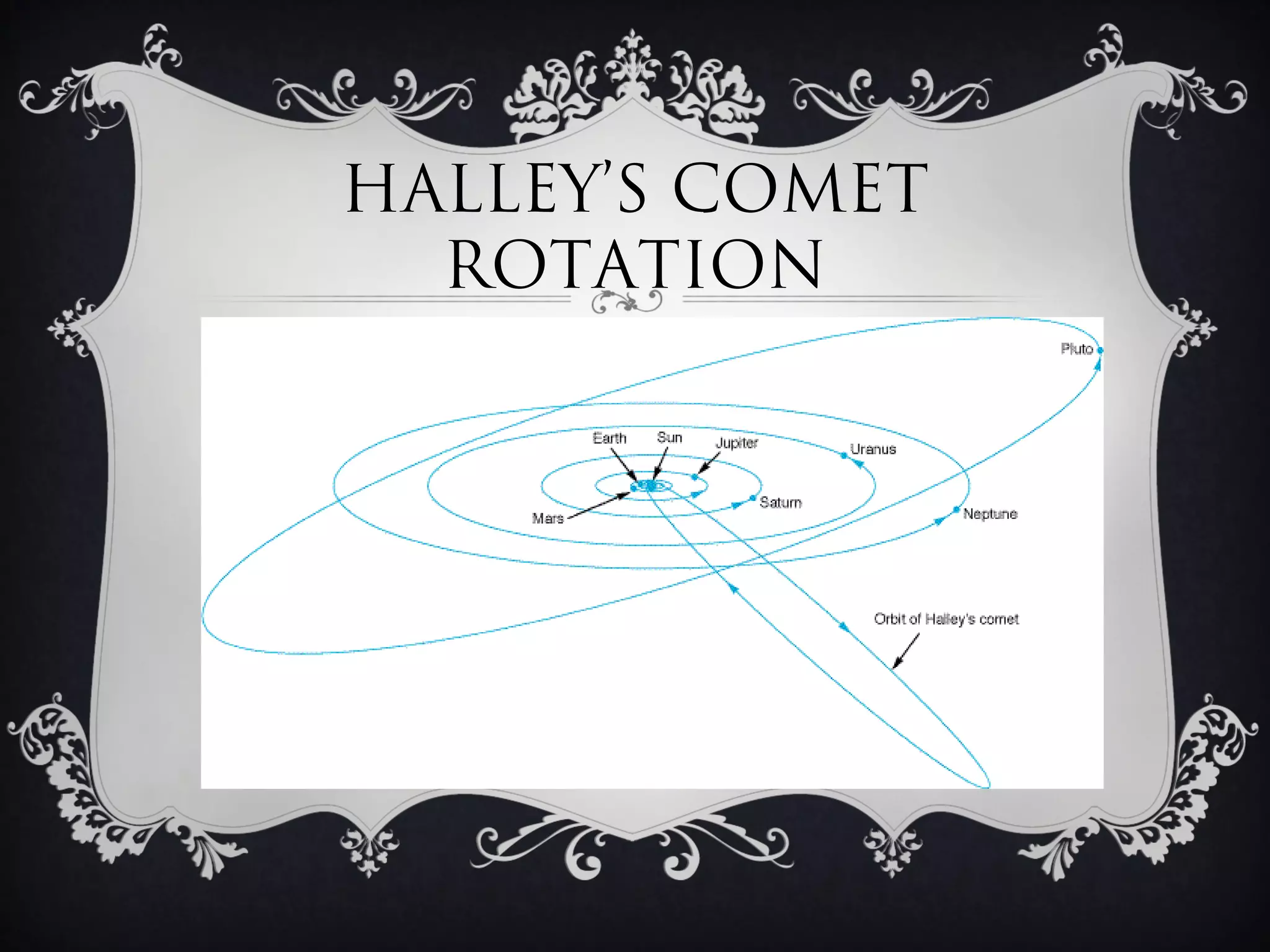 HALLEY’S COMET
  ROTATION
 