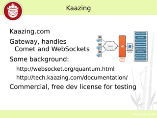 Mixed results using different browsers for direct XHR manipulation 
