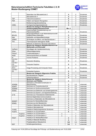 Naturwissenschaftlich-Technische Fakultäten I, II, III
Master-Studiengang COMET

                     Materialien der Mikroelektronik 2                          4      2     Einzelnote
                     Mikroelektronik 4                                          4      2     Einzelnote
TSP                  Telecommunications I                                       9      3     Einzelnote
PSR                  Pattern and Speech Recognition                             4      3     Einzelnote
                     Multisensorsignalverarbeitung                              4      2     Einzelnote
HISEL                Hochgeschwindigkeitselektronik                             4      2     Einzelnote
                     Module der Kategorie Wahlpflichtbereich der
                     Vertiefung Materialwissenschaft                         Min. 6
                     Experimentelle Charakterisierung von
ECPol                Polymerwerkstoffen                                         3      2     Einzelnote
                     Beugungsverfahren in der Materialwissenschaft-
BEUG2                fortgeschrittene Methoden                                  5      3     Einzelnote
Kleb                 Klebstoffe und Klebstofftechnologie                        3      2     Einzelnote
3DMN1                3D-Analyse von Mikro- und Nanostrukturen I                 3      3     Einzelnote
ThS                  Thermodynamik heterogener Stoffe                           5      3     Einzelnote
                     Methods on Electronic Structure Calculations               3      3     Einzelnote
                     Module der Kategorie Wahlpflichtbereich der
                     Mathematik und Informatik
VarRech              Grundlagen der Variationsrechnung                          9      3     Einzelnote
DGeo                 Differentialgeometrie                                      9      2     Einzelnote
FkAna1               Funktionalanalysis 1                                       9      3     Einzelnote
WaSt                 Wahrscheinlichkeit und Statistik                           9      2     Einzelnote
IP                   Inverse Probleme                                           9      3     Einzelnote
CS 576 /
GM                   Geometric Modeling                                         9      2     Einzelnote
CS 552 /
CG                   Computer Graphics                                          9      3     Einzelnote
CS 572 /
IPCV                 Image Processing and Computer Vision                       9      3     Einzelnote
CS 650 /
ES                   Embedded Systems                                           9      3     Einzelnote
                     Module der Kategorie Allgemeine Praktika                   9
                     Berufspraktische Tätigkeit                                 9      3     Einzelnote
                     Softwarepraktikum                                          9      3     Einzelnote
                     Module der Kategorie Weiterführende
                     Seminare und Praktika                                      6
                     Seminare zu Simulationsmethoden im
SEMSM                Maschinenbau                                               3      2,3   unbenotet
SEMPT                Seminare zur Produktionstechnik                            3      2,3   unbenotet
SEMKM                Seminare zur Kontinuumsmechanik                            3      2,3   unbenotet
SEMEL                Seminare aus Elektronik und Schaltungstechnik              3      2,3   unbenotet
                     Seminare aus Sprach- und Signalverarbeitung               4-7     2,3   unbenotet
S-TE                 Seminare aus Theoretischer Elektrotechnik                  3      2,3   unbenotet
                     Seminar Digital Data Communications                        7      2,3   unbenotet
                     Seminare zu Materialien der Mikroelektronik                3      2,3   unbenotet
SEMWT                Seminare für Werkstofftechniker                            3      2,3   unbenotet
SEMEL                Seminare aus der Messtechnik                               3      2,3   unbenotet
                     Praktikum Materialien der Mikroelektronik                  3      2,3   unbenotet
                     Praktikum Mikroelektronik                                  4      2,3   unbenotet
P-EMS                Praktikum Elektromagnetische Strukturen                    3      1,2   unbenotet
PrakFE               Praktikum zur FE-Simulation                                6            unbenotet
           PrakFE1   Praktikum zur FE-Simulation 1                    3                 1    unbenotet
           PrakFE1   Praktikum zur FE-Simulation 2                    3                 2    unbenotet
PRWT                 Praktikum für Werkstofftechniker                           4       3    unbenotet
                     Praktikum Materials Modeling                               4       3    unbenotet
                     Projektpraktikum Messtechnik                              3-6     2,3   unbenotet
SEP                  Schaltungsentwicklung                                     3-6      2    unbenotet


Fassung vom 14.04.2009 auf Grundlage der Prüfungs- und Studienordnung vom 19.03.2009         3/103
 