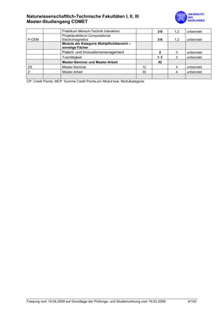 Naturwissenschaftlich-Technische Fakultäten I, II, III
Master-Studiengang COMET

                      Praktikum Mensch-Technik Interaktion                     3-6     1,2   unbenotet
                      Projektpraktikum Computational
P-CEM                 Electromagnetics                                         3-6     1,2   unbenotet
                      Module der Kategorie Wahlpflichtbereich –
                      sonstige Fächer
                      Patent- und Innovationsmanagement                         2      3     unbenotet
                      Tutortätigkeit                                           ≤4      3     unbenotet
                      Master-Seminar und Master-Arbeit                         42
ZS                    Master-Seminar                                    12             4     unbenotet
Z                     Master-Arbeit                                     30             4     unbenotet

CP: Credit Points, MCP: Summe Credit Points pro Modul bzw. Modulkategorie.




Fassung vom 14.04.2009 auf Grundlage der Prüfungs- und Studienordnung vom 19.03.2009         4/103
 