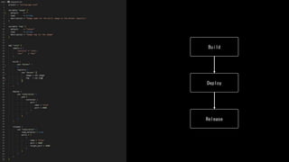 Building and deploying microservices to Azure with GitHub and Waypoint ...