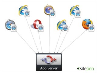 Comet from JavaOne 2008