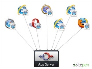 Comet from JavaOne 2008