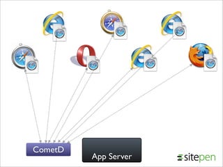 Comet from JavaOne 2008