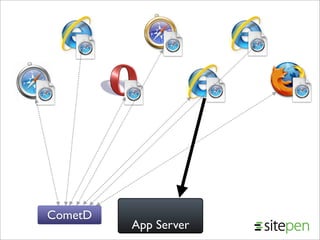 Comet from JavaOne 2008