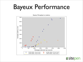 Comet from JavaOne 2008