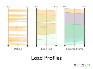Comet from JavaOne 2008