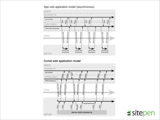 Comet from JavaOne 2008