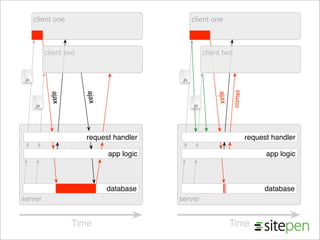 Comet from JavaOne 2008