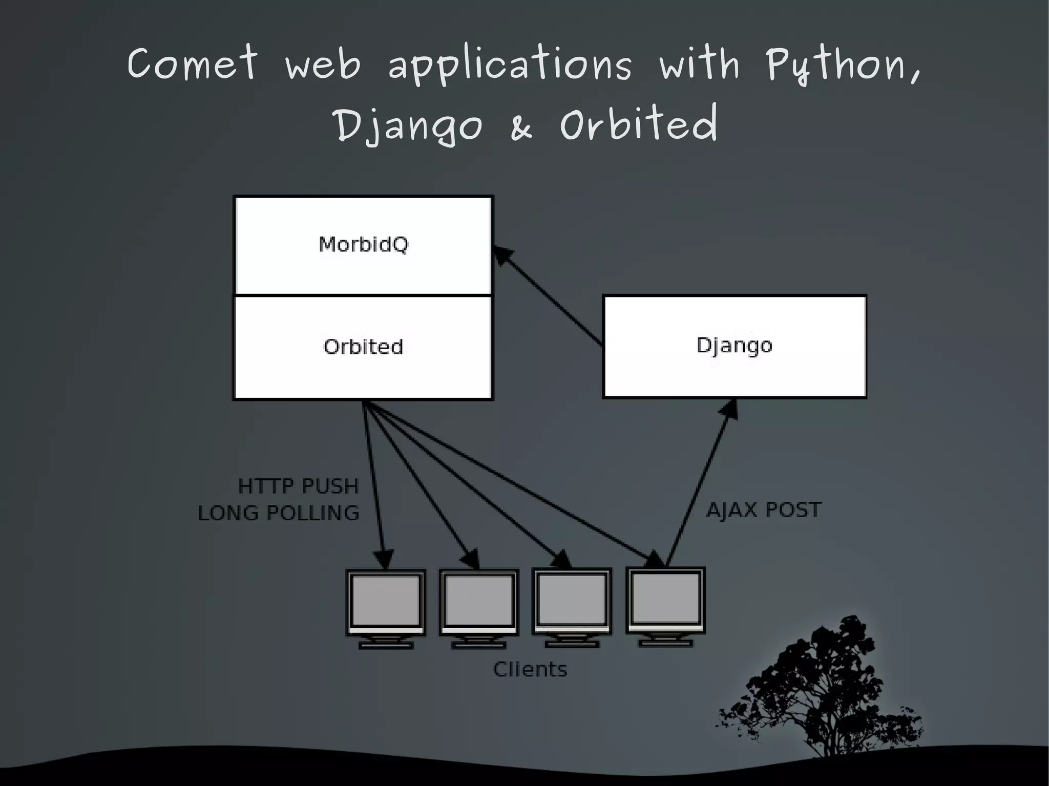 Comet web applications with Python,
        Django & Orbited




              
 